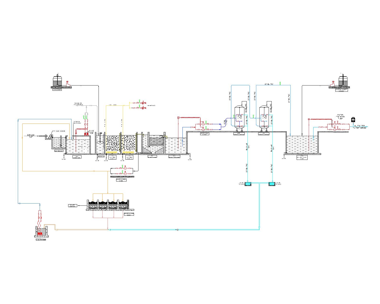 Waste Water Treatment Plant (STP/ETP)